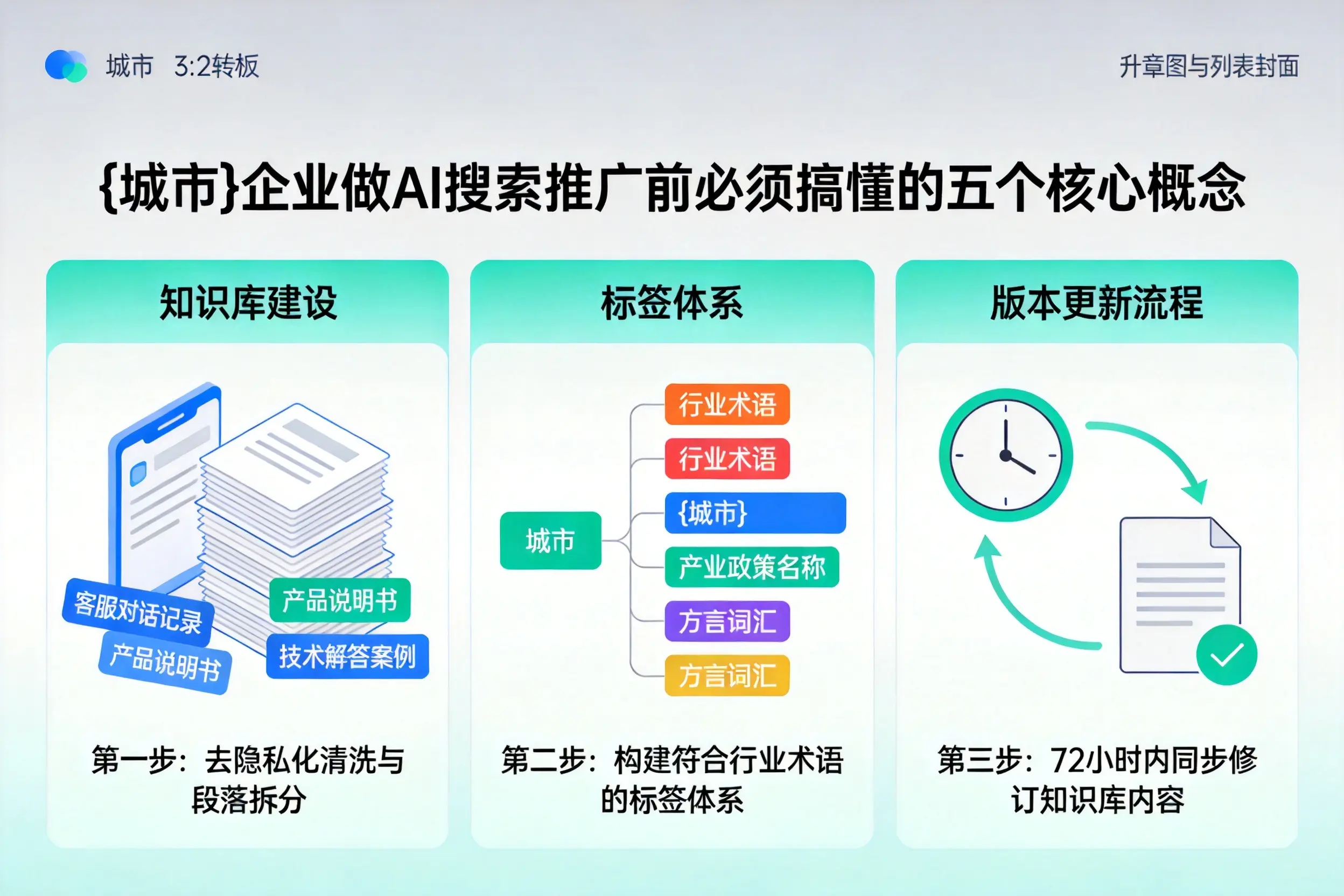 筠连企业做AI搜索推广前必须搞懂的五个核心概念